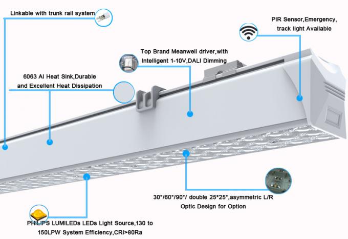 Oscurecimiento linear enlazable del sistema 130LPW 3000K-6500K CCT del tronco de las lámparas del LED disponible