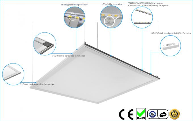 La alta luz de techo suspendido de 48 vatios del CRI LED artesona el cable de 3M disponible